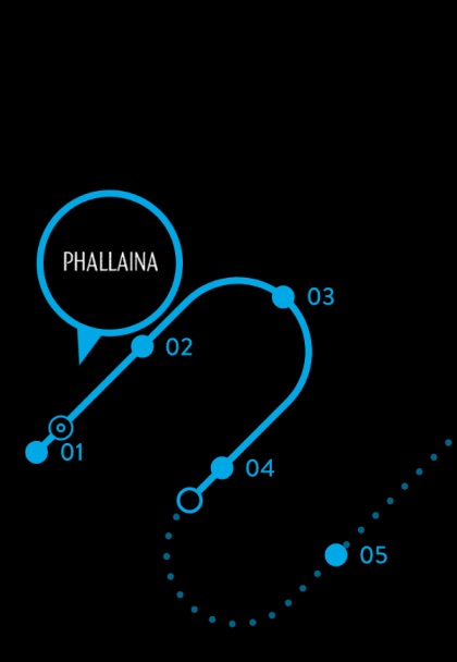 Rotates when close to the border.