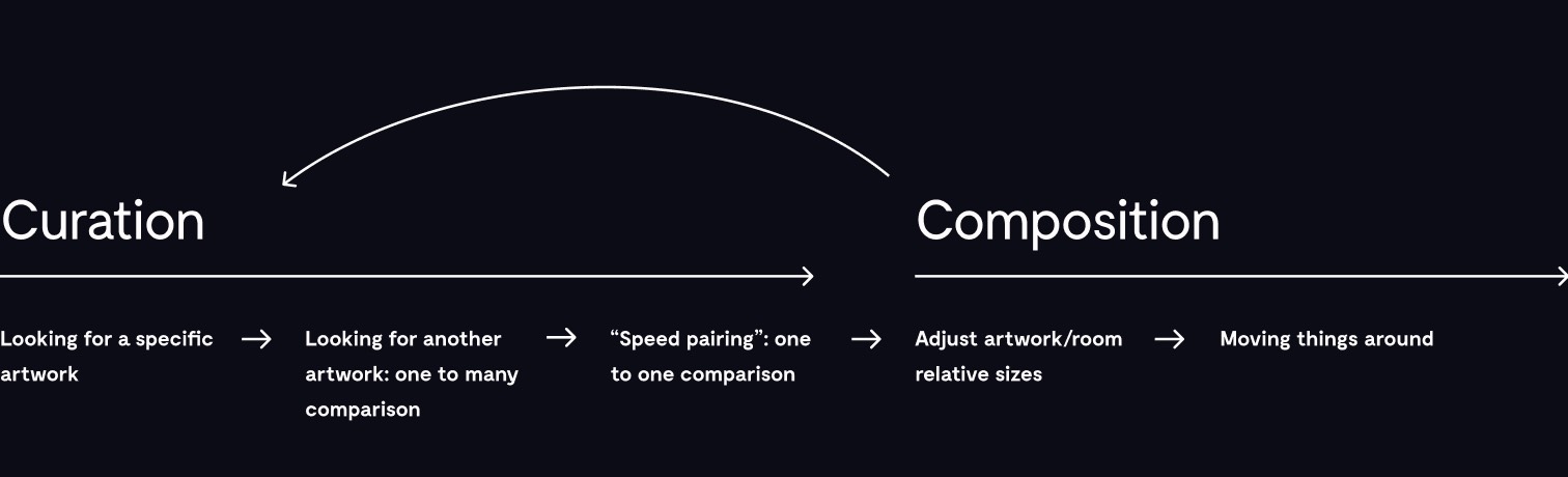 Ensemble authoring task flow