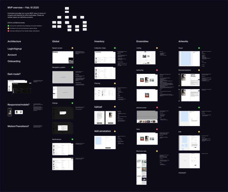 Mapping the mvp screens